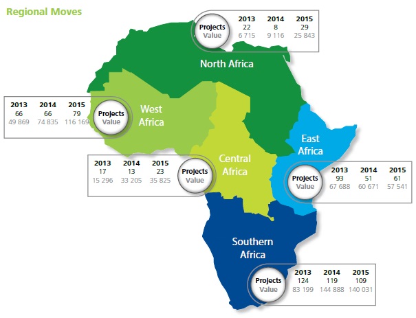 Africa contruction trends 2015 Regional moves Deloitte