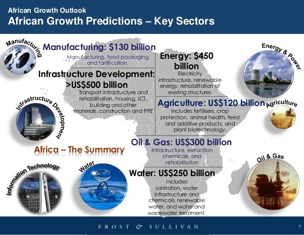African Growth Predictions Frost Sullivan