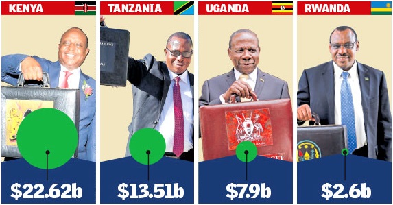 East Africa budgets 2016 TEA