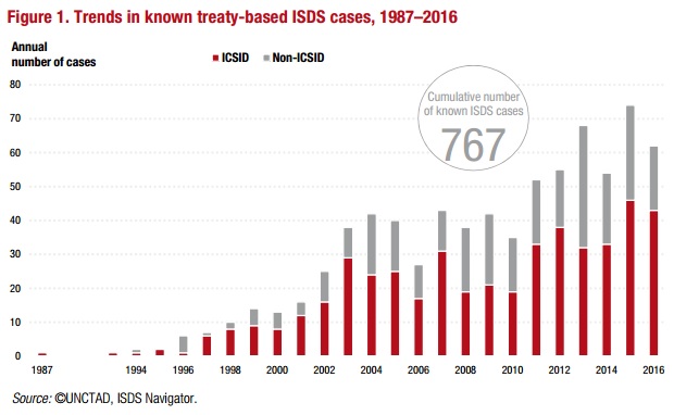 ISDS trends UNCTAD May 2017