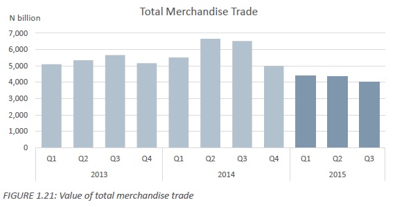 Nigeria total merchandise trade February 2016
