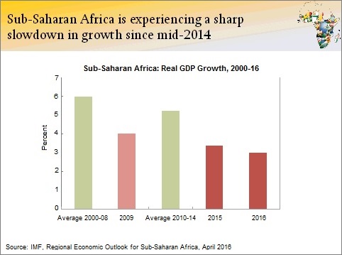SSA economic outlook GDP growth Lipton May 2016