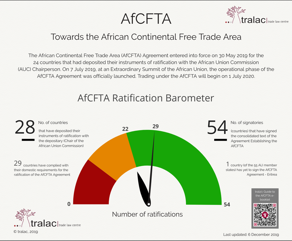 African Continental Free Trade Area (AfCFTA) Legal Texts ...